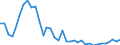 Flow: Exports / Measure: Values / Partner Country: Hong Kong SAR of China / Reporting Country: Australia