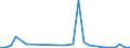 Flow: Exports / Measure: Values / Partner Country: Hong Kong SAR of China / Reporting Country: Belgium