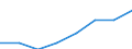 Flow: Exports / Measure: Values / Partner Country: Hong Kong SAR of China / Reporting Country: EU 28-Extra EU