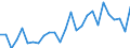 Flow: Exports / Measure: Values / Partner Country: World / Reporting Country: Austria