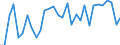 Flow: Exports / Measure: Values / Partner Country: World / Reporting Country: Belgium