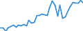 Flow: Exports / Measure: Values / Partner Country: World / Reporting Country: Canada