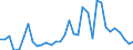 Handelsstrom: Exporte / Maßeinheit: Werte / Partnerland: World / Meldeland: Chile