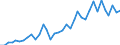 Flow: Exports / Measure: Values / Partner Country: World / Reporting Country: France incl. Monaco & overseas