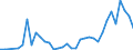 Flow: Exports / Measure: Values / Partner Country: World / Reporting Country: Iceland