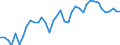 Flow: Exports / Measure: Values / Partner Country: World / Reporting Country: Italy incl. San Marino & Vatican