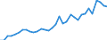 Flow: Exports / Measure: Values / Partner Country: World / Reporting Country: Mexico