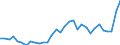 Flow: Exports / Measure: Values / Partner Country: World / Reporting Country: Poland