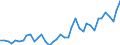 Flow: Exports / Measure: Values / Partner Country: World / Reporting Country: Spain