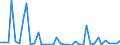 Flow: Exports / Measure: Values / Partner Country: World / Reporting Country: Switzerland incl. Liechtenstein