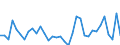 Flow: Exports / Measure: Values / Partner Country: World / Reporting Country: Turkey