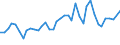 Flow: Exports / Measure: Values / Partner Country: World / Reporting Country: United Kingdom