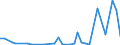 Flow: Exports / Measure: Values / Partner Country: Bahrain / Reporting Country: Australia