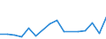 Flow: Exports / Measure: Values / Partner Country: Bahrain / Reporting Country: New Zealand