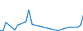 Flow: Exports / Measure: Values / Partner Country: Bahrain / Reporting Country: Turkey