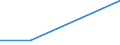 Flow: Exports / Measure: Values / Partner Country: Belgium, Luxembourg / Reporting Country: Chile