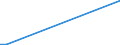 Flow: Exports / Measure: Values / Partner Country: Belgium, Luxembourg / Reporting Country: Denmark