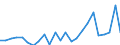 Flow: Exports / Measure: Values / Partner Country: Belgium, Luxembourg / Reporting Country: Germany