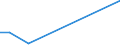 Flow: Exports / Measure: Values / Partner Country: Belgium, Luxembourg / Reporting Country: Israel