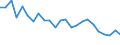 Flow: Exports / Measure: Values / Partner Country: Belgium, Luxembourg / Reporting Country: Italy incl. San Marino & Vatican