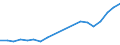 Flow: Exports / Measure: Values / Partner Country: Belgium, Luxembourg / Reporting Country: Poland