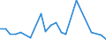 Flow: Exports / Measure: Values / Partner Country: Belgium, Luxembourg / Reporting Country: United Kingdom