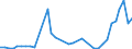 Flow: Exports / Measure: Values / Partner Country: Solomon Isds. / Reporting Country: Australia