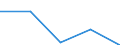 Flow: Exports / Measure: Values / Partner Country: Solomon Isds. / Reporting Country: Netherlands