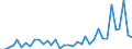 Flow: Exports / Measure: Values / Partner Country: Brunei Darussalam / Reporting Country: Australia