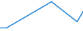 Flow: Exports / Measure: Values / Partner Country: Burundi / Reporting Country: Netherlands