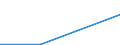 Flow: Exports / Measure: Values / Partner Country: Denmark / Reporting Country: Austria