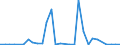 Flow: Exports / Measure: Values / Partner Country: Denmark / Reporting Country: Belgium