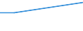 Flow: Exports / Measure: Values / Partner Country: Denmark / Reporting Country: Greece