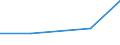 Flow: Exports / Measure: Values / Partner Country: Denmark / Reporting Country: Hungary