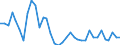 Handelsstrom: Exporte / Maßeinheit: Werte / Partnerland: World / Meldeland: Australia