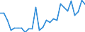 Flow: Exports / Measure: Values / Partner Country: World / Reporting Country: Austria