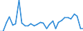 Flow: Exports / Measure: Values / Partner Country: World / Reporting Country: Belgium