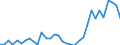 Flow: Exports / Measure: Values / Partner Country: World / Reporting Country: Chile