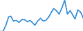 Flow: Exports / Measure: Values / Partner Country: World / Reporting Country: France incl. Monaco & overseas