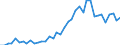 Handelsstrom: Exporte / Maßeinheit: Werte / Partnerland: World / Meldeland: Germany