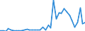 Flow: Exports / Measure: Values / Partner Country: World / Reporting Country: Greece