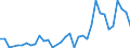 Flow: Exports / Measure: Values / Partner Country: World / Reporting Country: Iceland