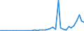 Flow: Exports / Measure: Values / Partner Country: World / Reporting Country: Ireland