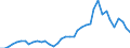 Flow: Exports / Measure: Values / Partner Country: World / Reporting Country: Italy incl. San Marino & Vatican