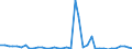 Flow: Exports / Measure: Values / Partner Country: World / Reporting Country: Japan