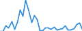 Flow: Exports / Measure: Values / Partner Country: World / Reporting Country: Mexico