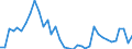 Flow: Exports / Measure: Values / Partner Country: World / Reporting Country: New Zealand