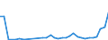 Flow: Exports / Measure: Values / Partner Country: World / Reporting Country: Poland