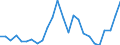 Flow: Exports / Measure: Values / Partner Country: World / Reporting Country: Slovakia