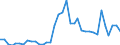 Flow: Exports / Measure: Values / Partner Country: World / Reporting Country: Sweden